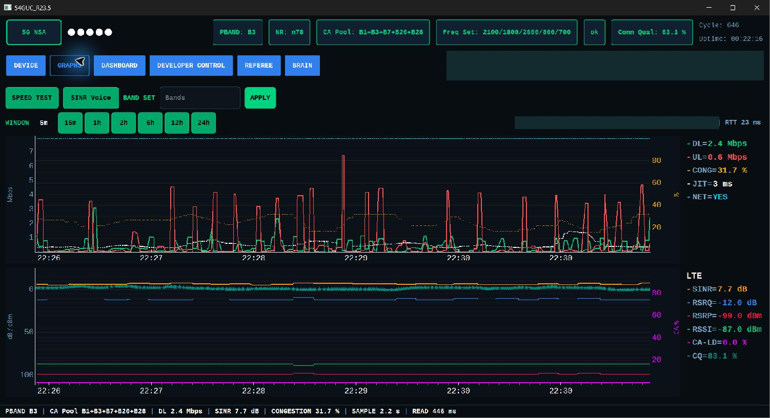 54GUC R23.5 Graphs page showing recorded router readings